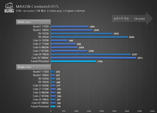 Benchmark Ryzen 7 2700X jFh1eKew1joLIIh4