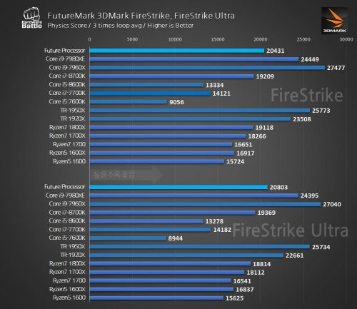 Benchmark Ryzen 7 2700X oh3FVtsHoULhvg3I