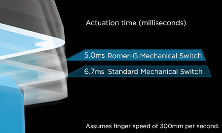 romer g article page 2018 refresh 1