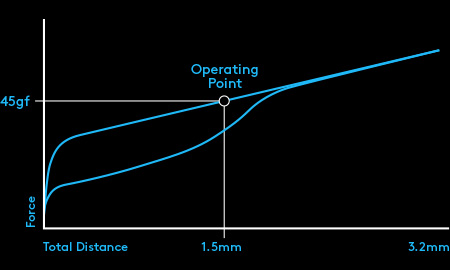 romer g article page 2018 refresh