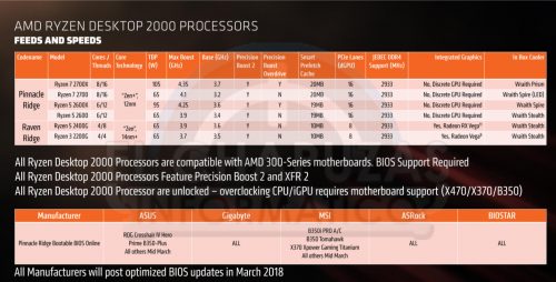 Roadmap AMD Ryzen 2000 Bocor Di Internet 1 tnsyS50kk68o3t3u