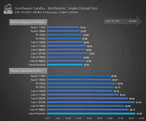 Benchmark Ryzen 7 2700X tthWJFOpSd2mhyNx