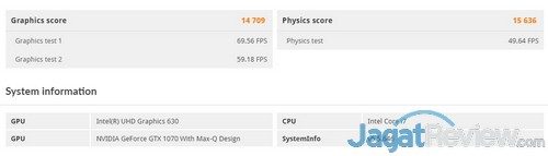 Review Prosesor Intel Core i7-8750H “Coffee Lake”: 6 Core untuk Notebook 7 3DMFS