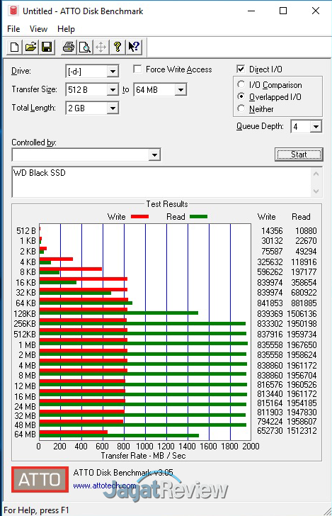 Review Storage: SSD WD Black M.2 PCIe 512 GB 12 ATTODisk WD Black SSD