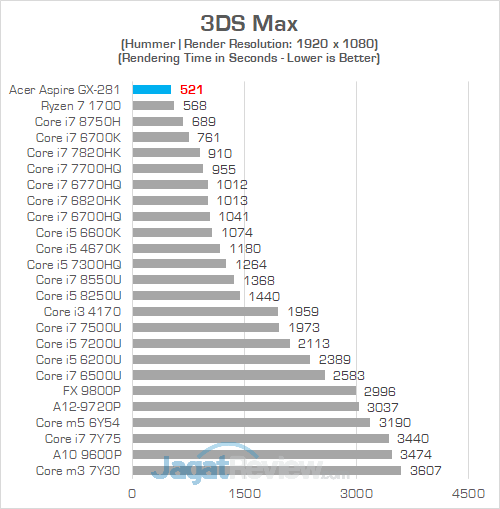 Review PC Desktop AMD Ryzen: Acer Aspire GX-281-UR13 19 Acer Aspire GX 281 3DS