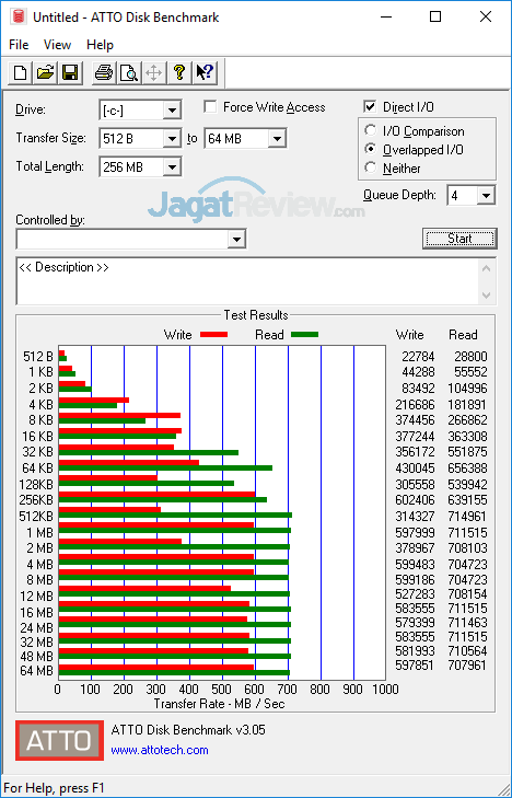 Review PC Desktop AMD Ryzen: Acer Aspire GX-281-UR13 27 Acer Aspire GX 281 ATTO Disk Benchmark