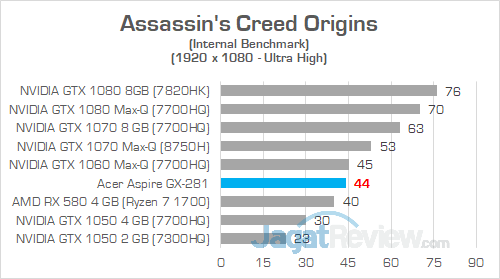 Review PC Desktop AMD Ryzen: Acer Aspire GX-281-UR13 2 Acer Aspire GX 281 Assassins Creed Origins 01