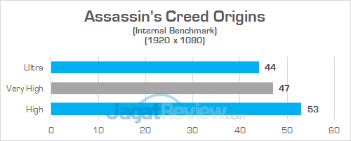 Review PC Desktop AMD Ryzen: Acer Aspire GX-281-UR13 3 Acer Aspire GX 281 Assassins Creed Origins 02