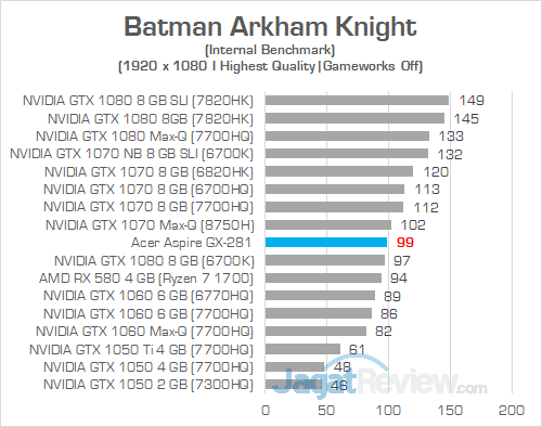 Review PC Desktop AMD Ryzen: Acer Aspire GX-281-UR13 7 Acer Aspire GX 281 Batman Arkham Knight