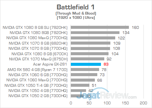 Review PC Desktop AMD Ryzen: Acer Aspire GX-281-UR13 7 Acer Aspire GX 281 Battlefield 1