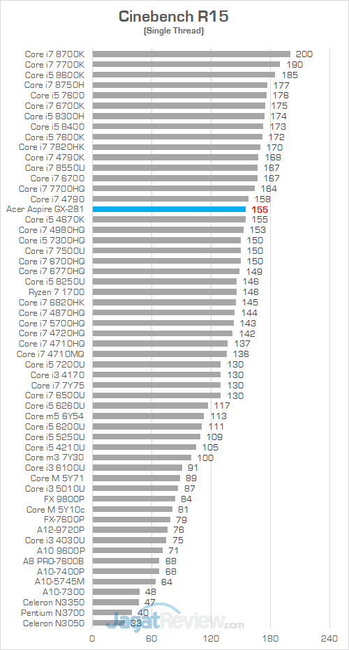 Review PC Desktop AMD Ryzen: Acer Aspire GX-281-UR13 13 Acer Aspire GX 281 Cinebench R15 02