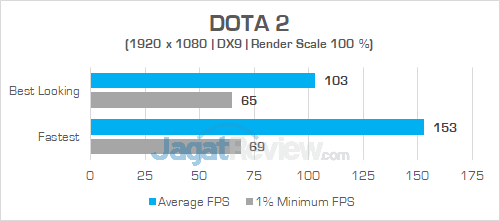 Review PC Desktop AMD Ryzen: Acer Aspire GX-281-UR13 12 Acer Aspire GX 281 DOTA 2