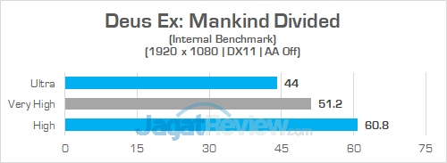Review PC Desktop AMD Ryzen: Acer Aspire GX-281-UR13 14 Acer Aspire GX 281 Deus Ex Mankind Divided 02