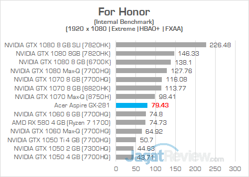 Review PC Desktop AMD Ryzen: Acer Aspire GX-281-UR13 9 Acer Aspire GX 281 For Honor