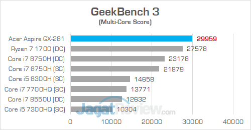 Review PC Desktop AMD Ryzen: Acer Aspire GX-281-UR13 16 Acer Aspire GX 281 GeekBench 3 01