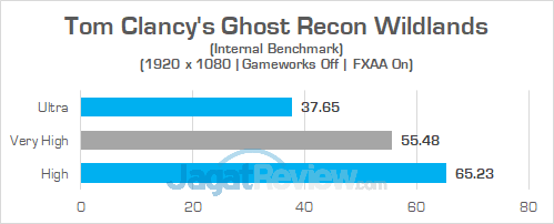 Review PC Desktop AMD Ryzen: Acer Aspire GX-281-UR13 32 Acer Aspire GX 281 Ghost Recon Wildlands 02