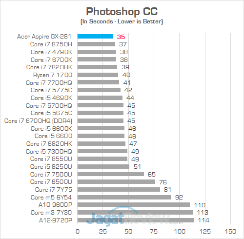 Review PC Desktop AMD Ryzen: Acer Aspire GX-281-UR13 26 Acer Aspire GX 281 Photoshop