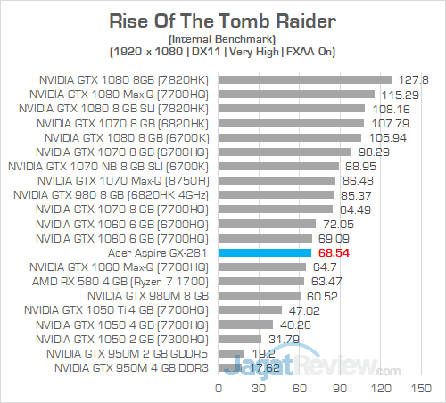 Review PC Desktop AMD Ryzen: Acer Aspire GX-281-UR13 14 Acer Aspire GX 281 Rise Of The Tomb Raider