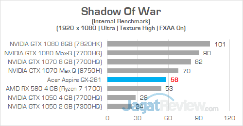 Review PC Desktop AMD Ryzen: Acer Aspire GX-281-UR13 18 Acer Aspire GX 281 Shadow Of War