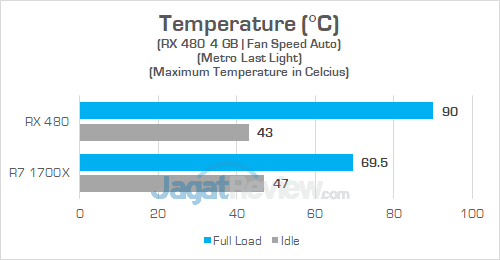 Review PC Desktop AMD Ryzen: Acer Aspire GX-281-UR13 33 Acer Aspire GX 281 Temperature GPU