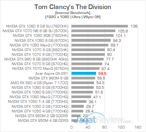 Review PC Desktop AMD Ryzen: Acer Aspire GX-281-UR13 29 Acer Aspire GX 281 The Division