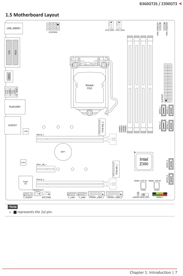 Biostar Z390GT3 Layout