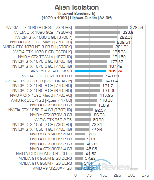 Gigabyte Aero 15X v8 Alien Isolation