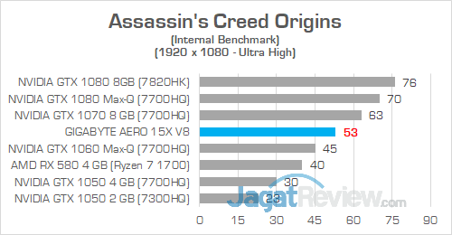 Gigabyte Aero 15X v8 Assassins Creed Origins 01