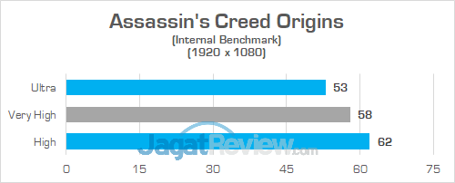 Gigabyte Aero 15X v8 Assassins Creed Origins 02