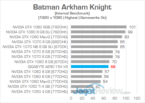 Gigabyte Aero 15X v8 Batman Arkham Knight 02