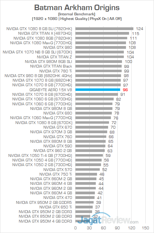 Gigabyte Aero 15X v8 Batman Arkham Origins 02