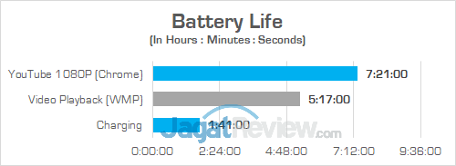 Gigabyte Aero 15X v8 Battery