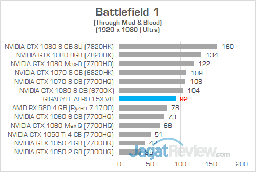 Gigabyte Aero 15X v8 Battlefield 1