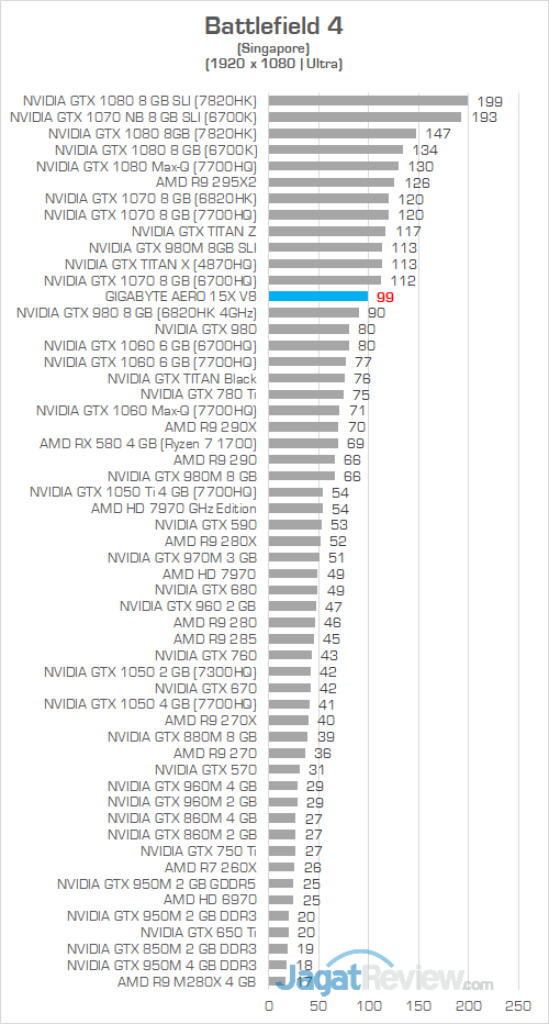 Gigabyte Aero 15X v8 Battlefield 4