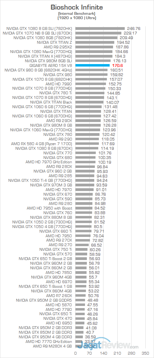 Gigabyte Aero 15X v8 Bioshock Infinite