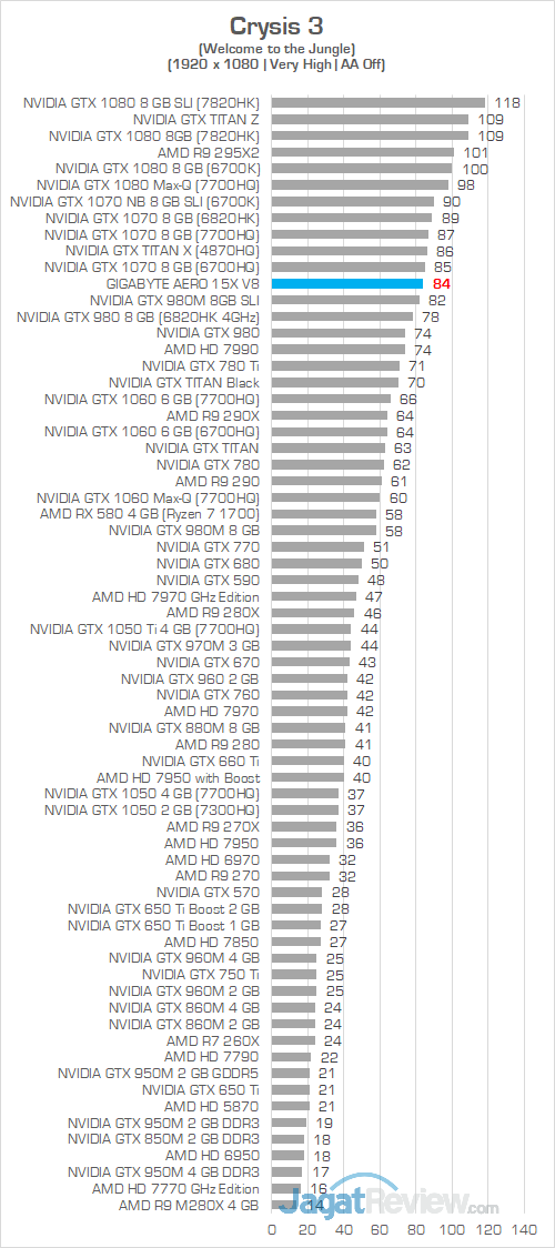 Gigabyte Aero 15X v8 Crysis 3