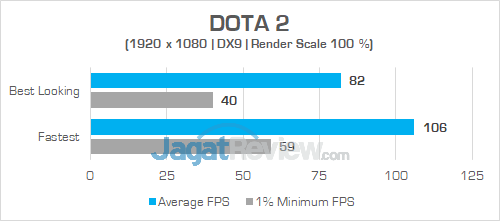 Gigabyte Aero 15X v8 DOTA 2 01