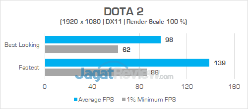Gigabyte Aero 15X v8 DOTA 2 02