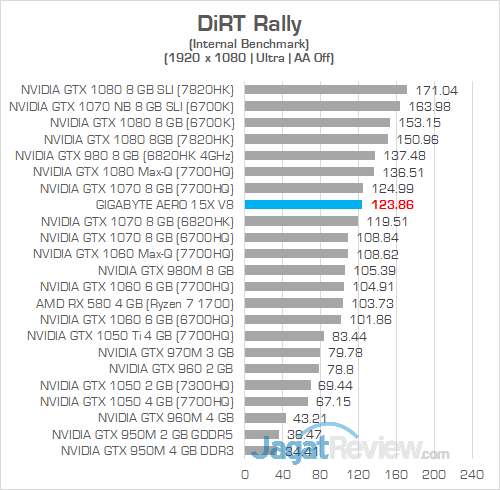 Gigabyte Aero 15X v8 DiRT Rally