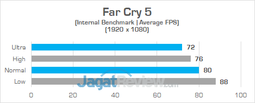 Gigabyte Aero 15X v8 Far Cry 5