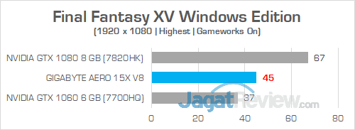 Gigabyte Aero 15X v8 Final Fantasy XV 02