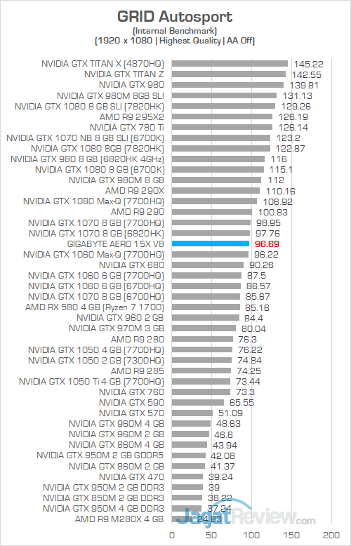 Gigabyte Aero 15X v8 GRID Autosport