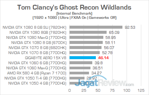 Gigabyte Aero 15X v8 Ghost Recon Wildlands 01