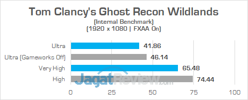 Gigabyte Aero 15X v8 Ghost Recon Wildlands 03