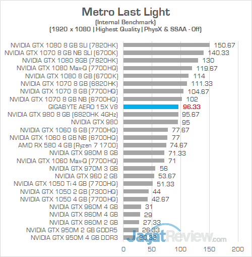 Gigabyte Aero 15X v8 Metro Last Light 02