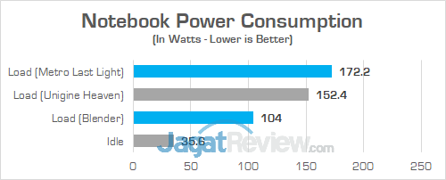 Gigabyte Aero 15X v8 Power