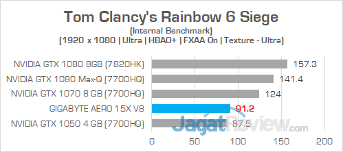 Gigabyte Aero 15X v8 Rainbow 6 Siege 01
