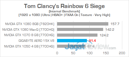 Gigabyte Aero 15X v8 Rainbow 6 Siege 02