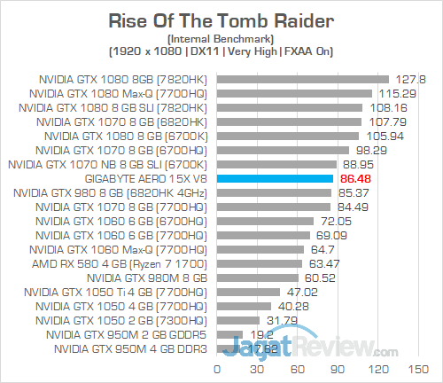 Gigabyte Aero 15X v8 Rise Of The Tomb Raider