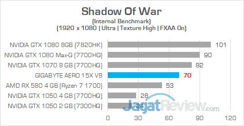 Gigabyte Aero 15X v8 Shadow Of War
